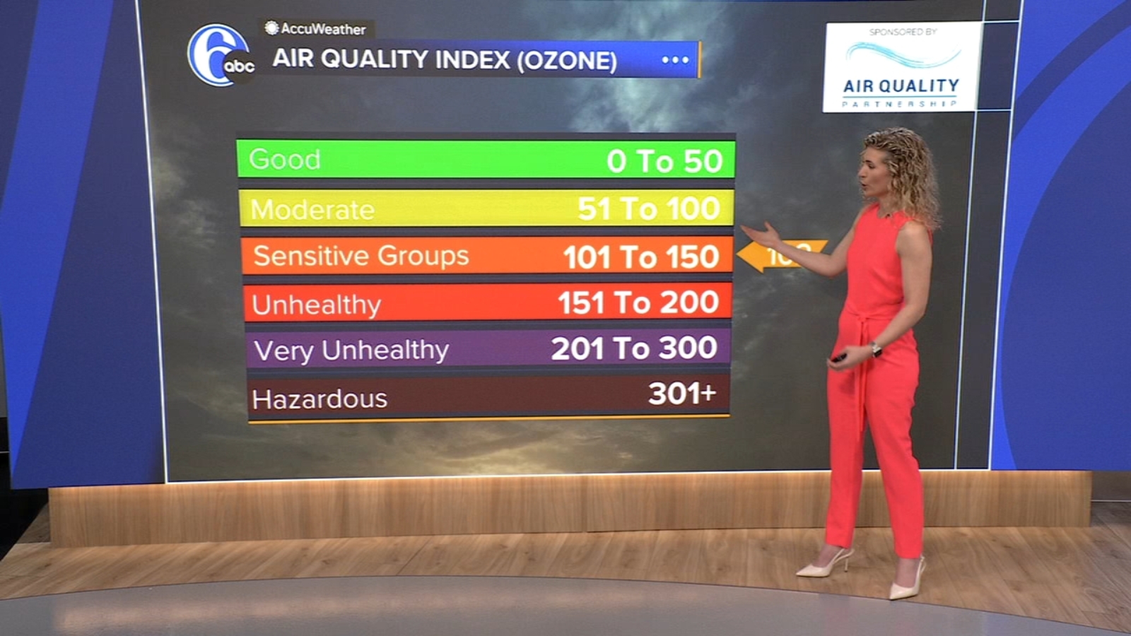 Code Orange Air Quality Alert issued for parts of Pa., NJ and Del.