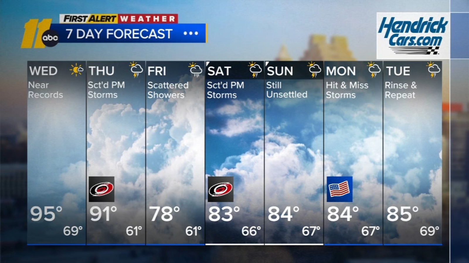First Alert Morning Forecast: May 20