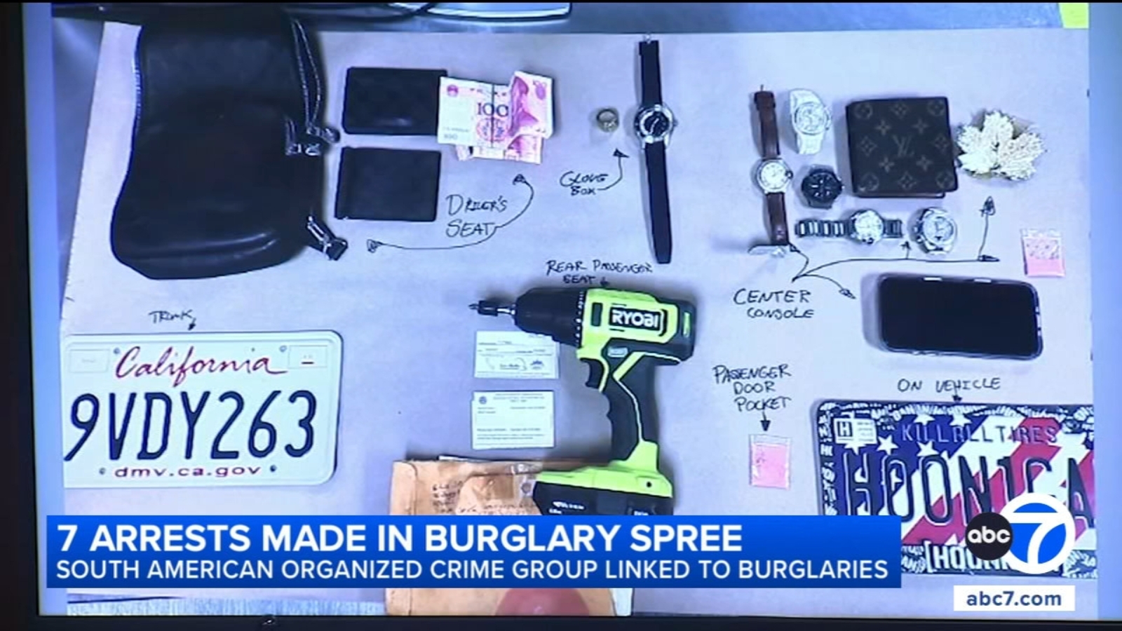 7 arrested in LA County home burglaries tied to South American theft ...