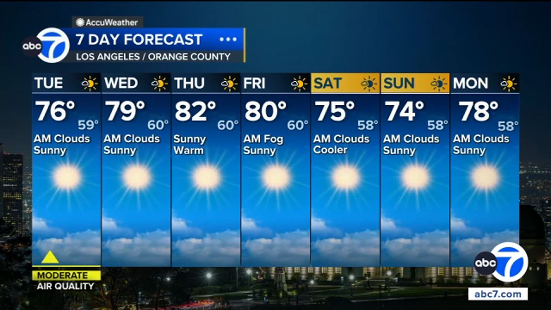 SoCal heats up, with several days of warm weather and sunshine ahead