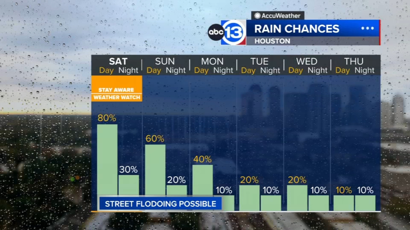 ABC13 Weather Watch through Saturday for street flooding risk