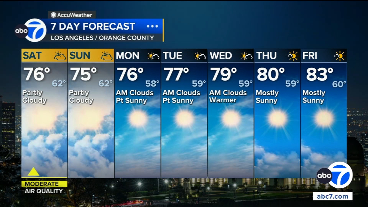 SoCal to see morning clouds and cooler temperatures this weekend