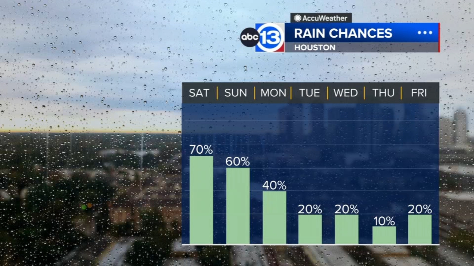 ABC13 Weather Watch through Saturday for street flooding risk