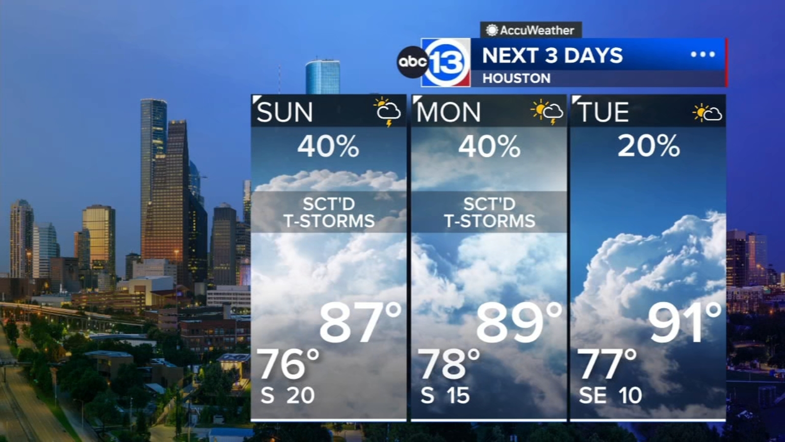 Isolated street flooding still possible this weekend with scattered storms Sunday