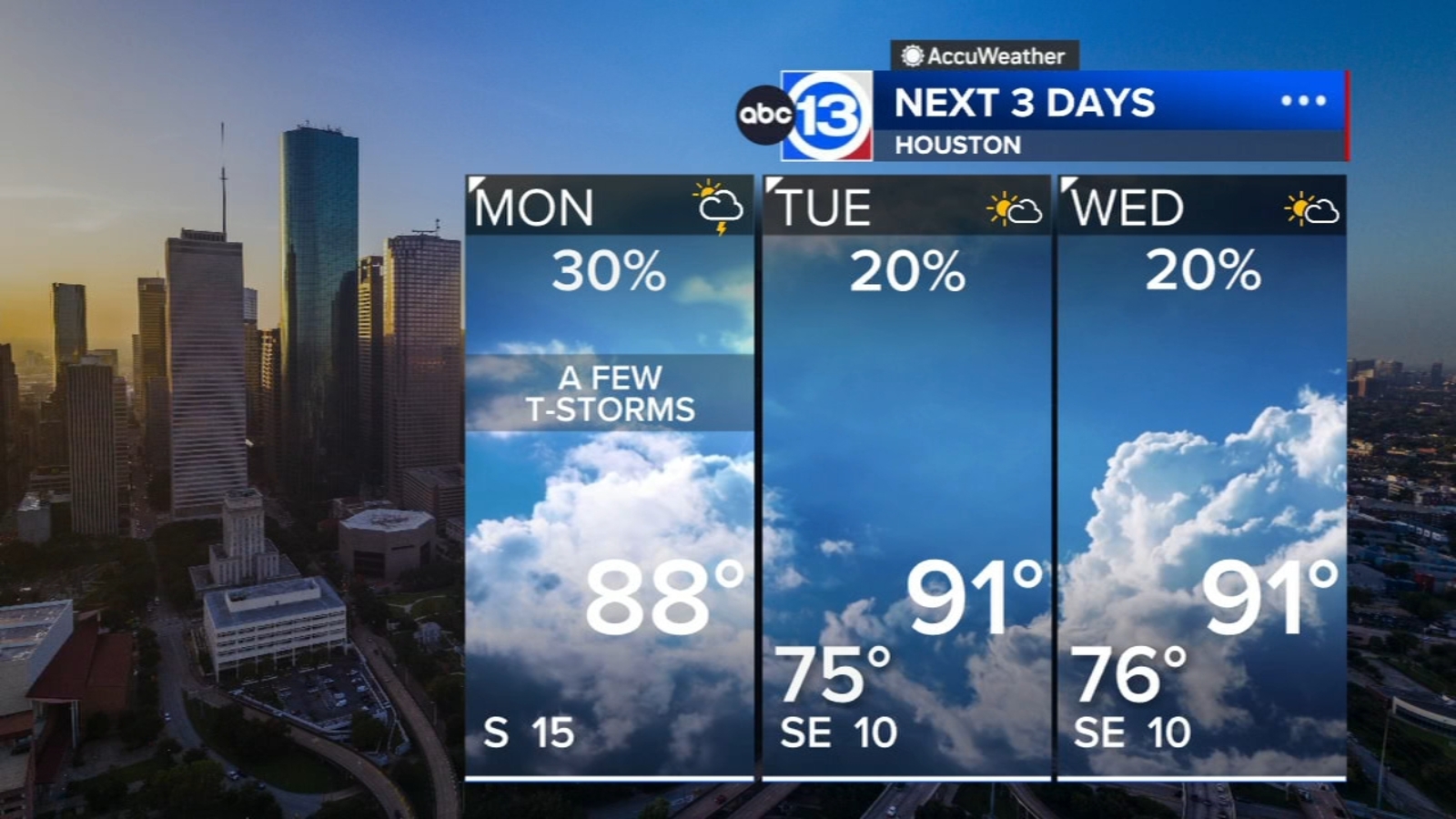 A few more showers and storms possible Monday followed by drier weather this week