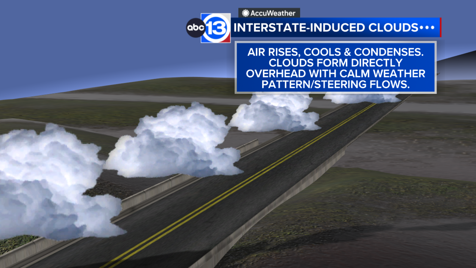 What is interstate-induced clouds and why do they form over Houston?