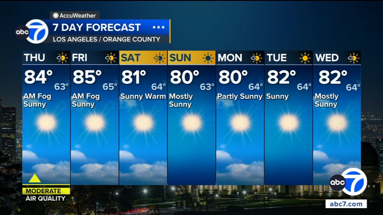 SoCal to see heat, sunshine as high surf advisory remains in effect