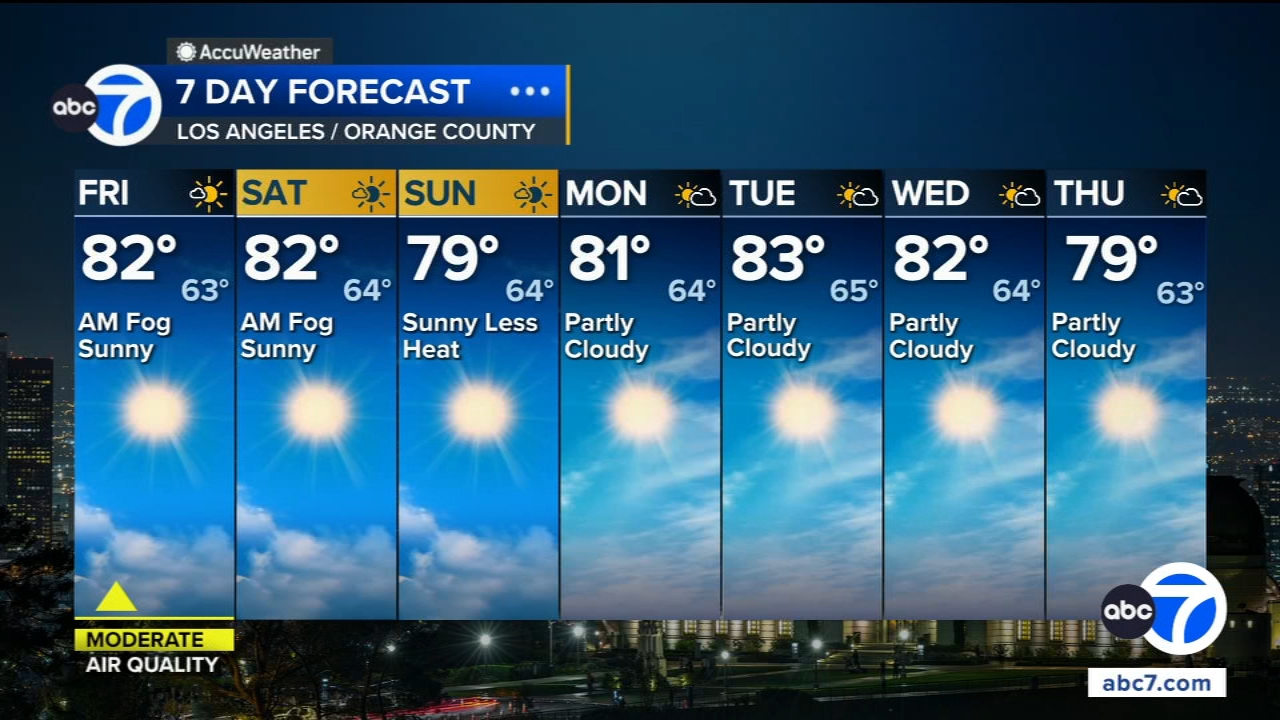 Warm conditions on tap for Friday in Southern California