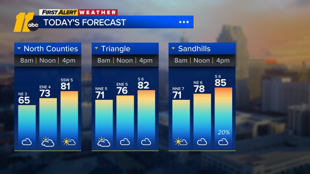 First Alert Forecast