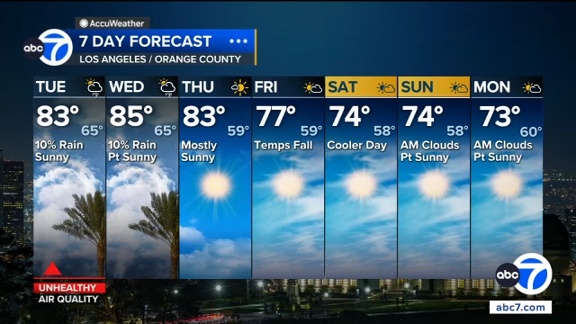 SoCal to see shower, thunderstorm chances Tuesday with humidity in the air