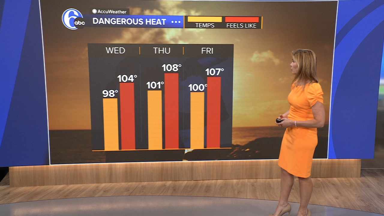 An Extreme Heat Watch begins midweek and continues through the Fourth of July, with highs near 100 degrees.