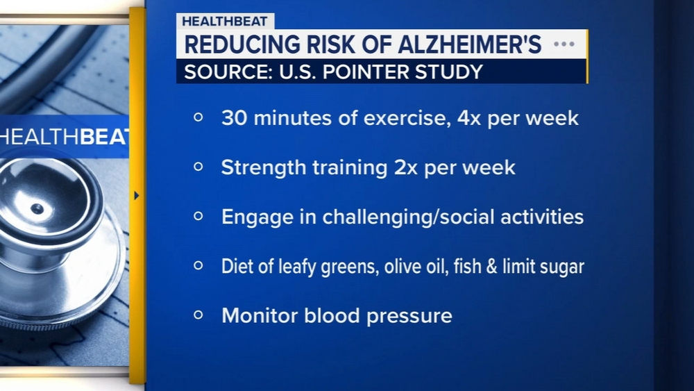 Reducing risk of Alzheimer's disease