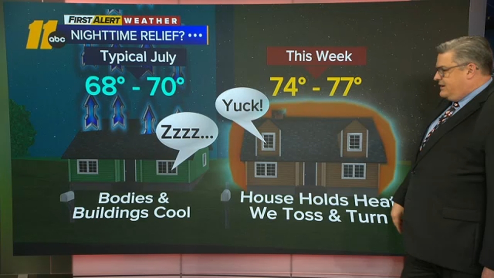 Big Weather explains the night heat misery