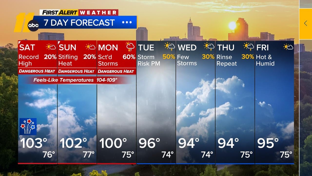 First Alert Overnight Forecast: July 3