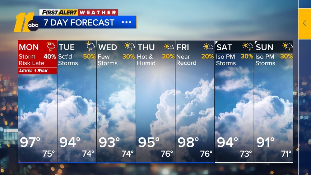 First Alert Evening Forecast: July 5