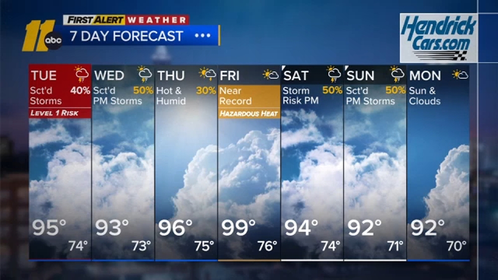 First Alert Weather Evening Forecast