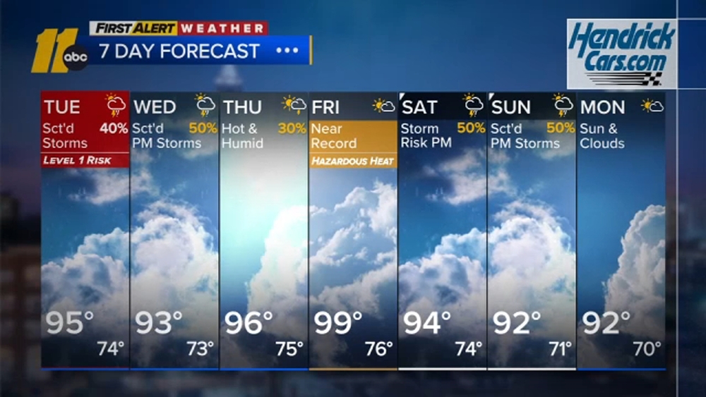 First Alert Weather Overnight Forecast