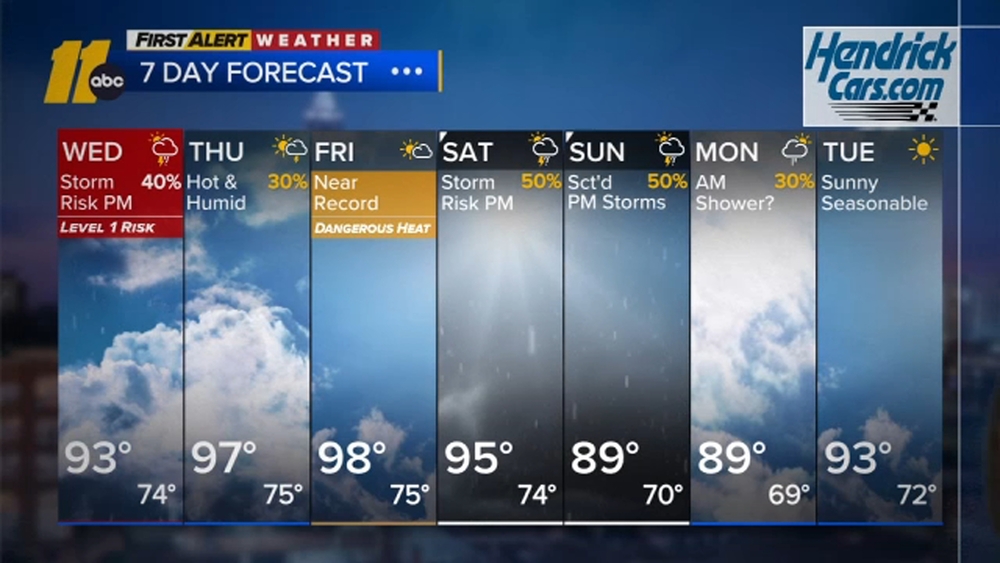 First Alert Weather Evening Forecast