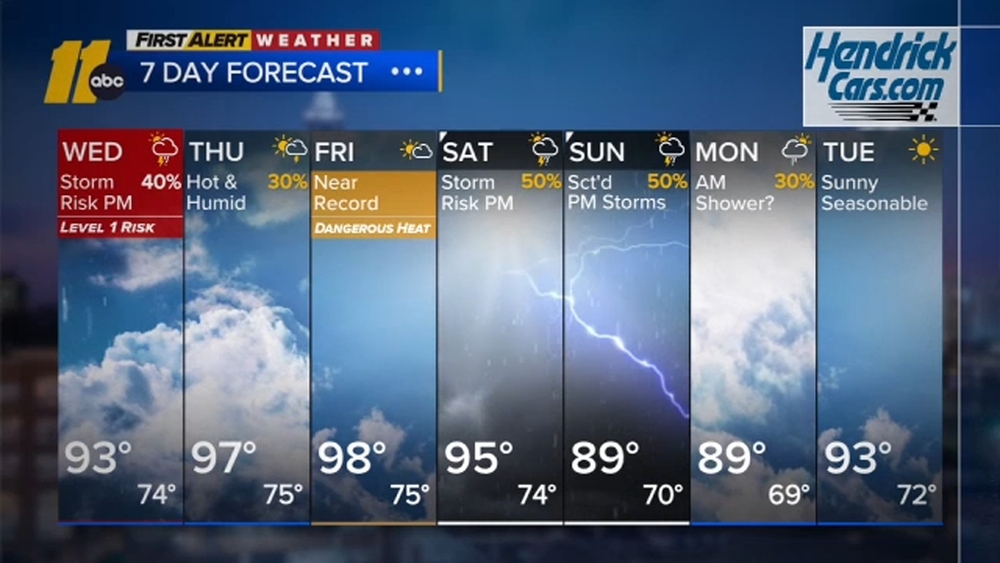 First Alert Weather Overnight Forecast