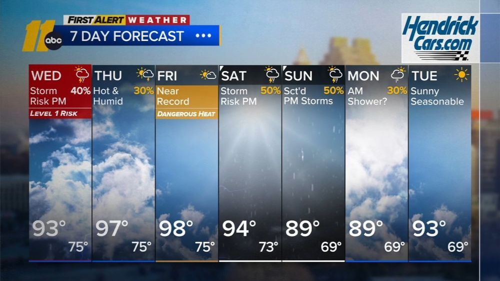 First Alert Mid-morning Forecast: July 8