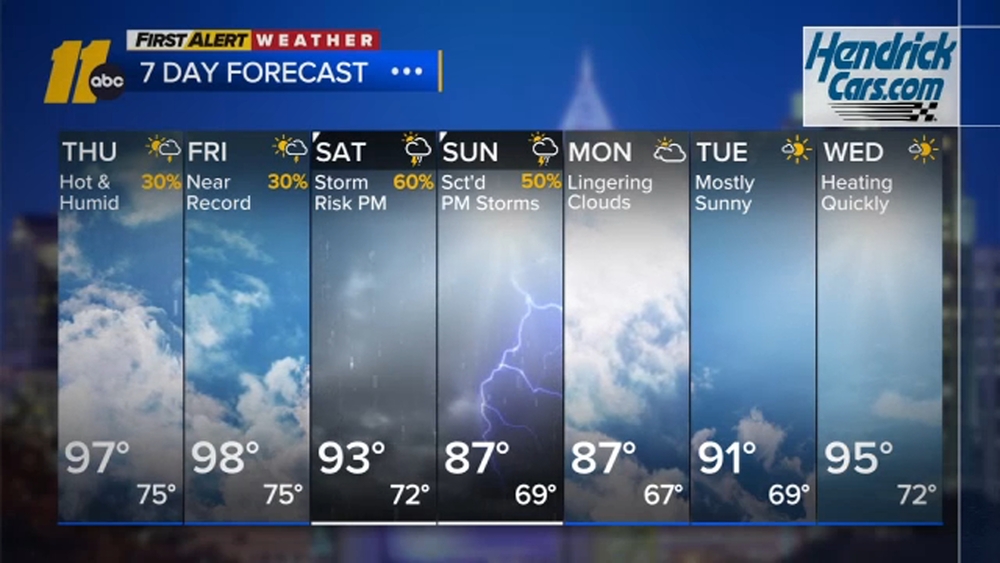 First Alert Weather Overnight Forecast