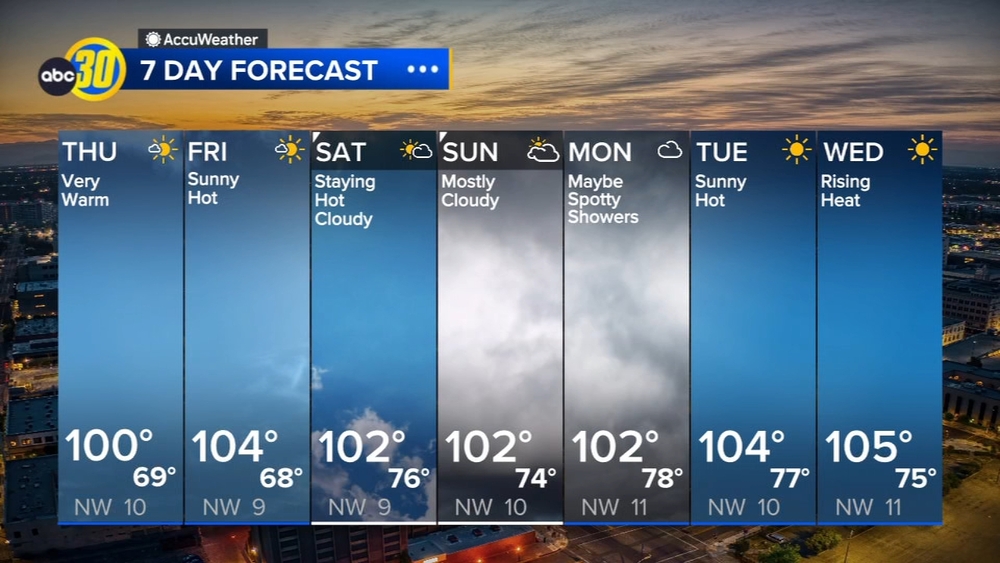 Accuweather Forecast