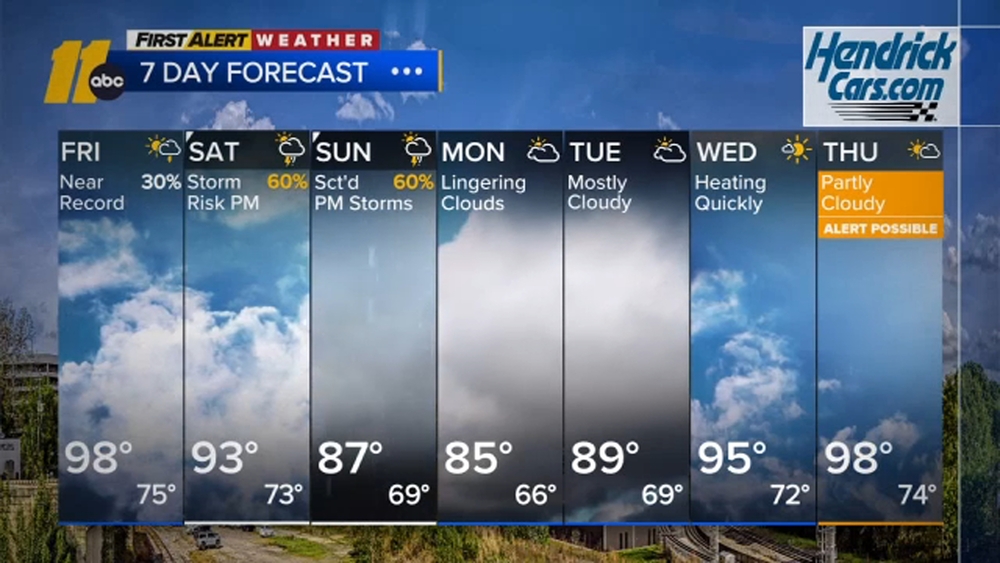 First Alert Weather Afternoon Forecast