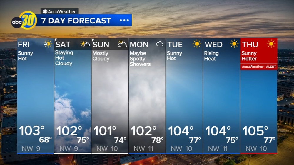 AccuWeather Forecast