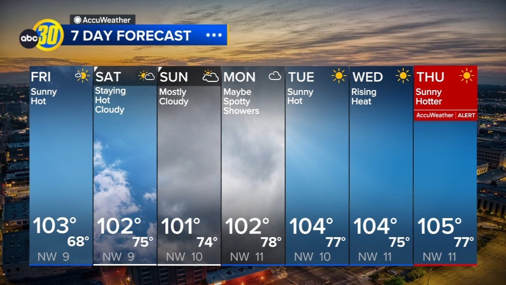 Accuweather Forecast