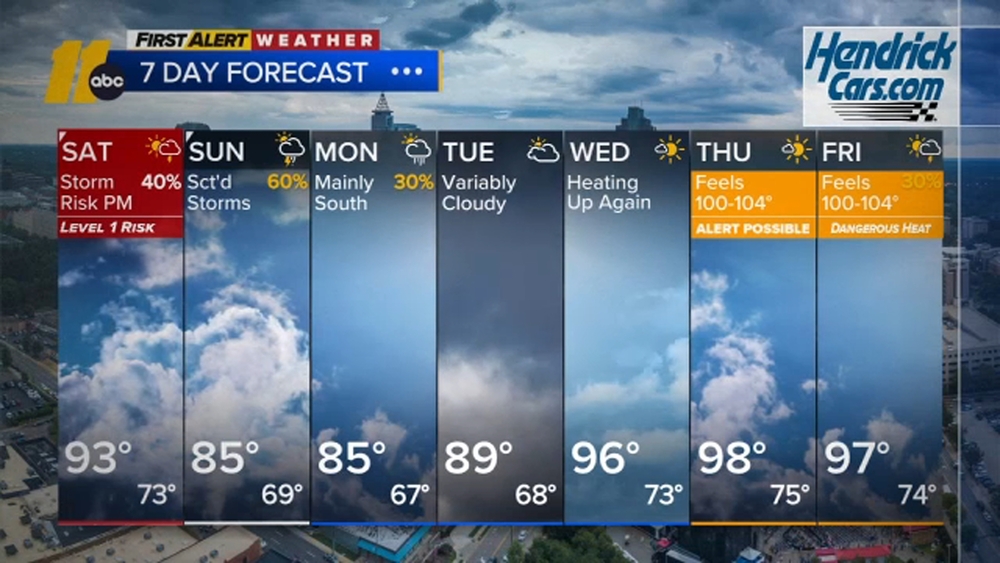 First Alert Weather Afternoon Forecast
