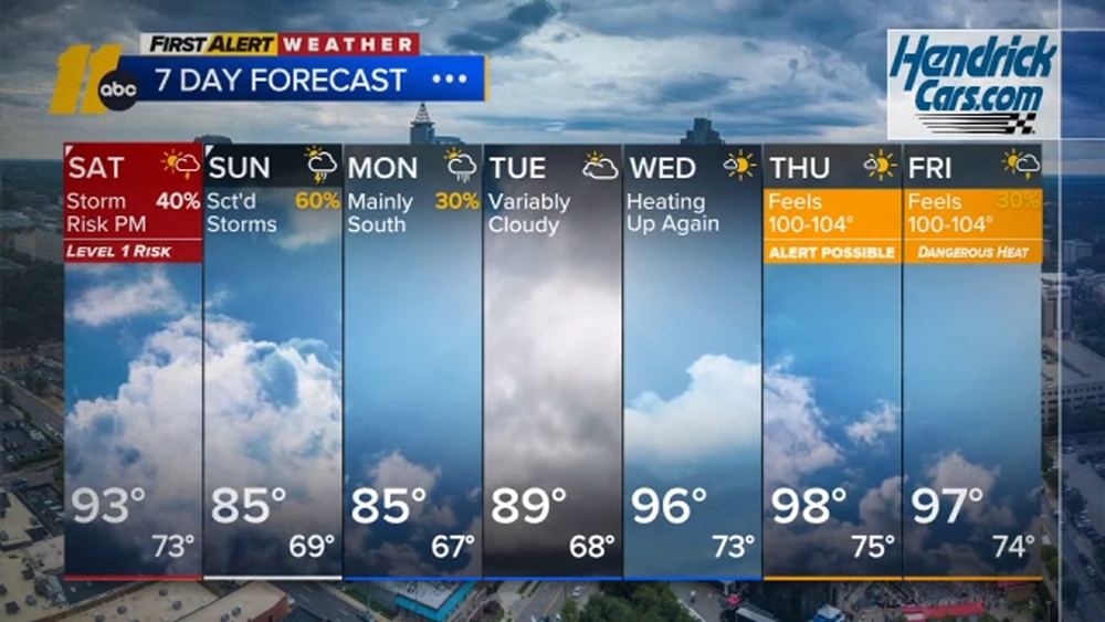 First Alert Weather Evening Forecast