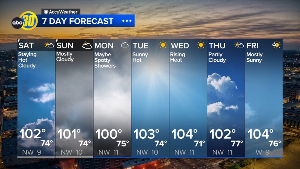 AccuWeather Forecast