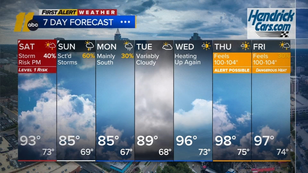 First Alert Weather Overnight Forecast