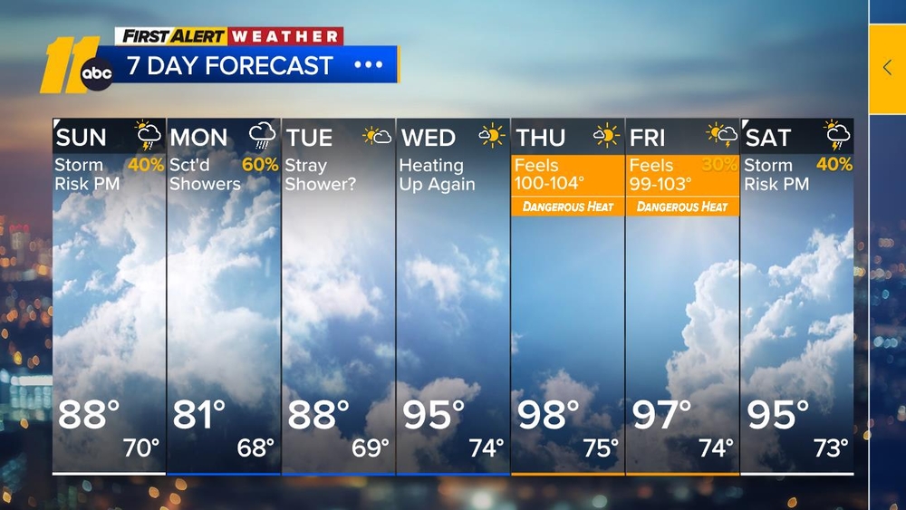 First Alert Evening Forecast: July 11