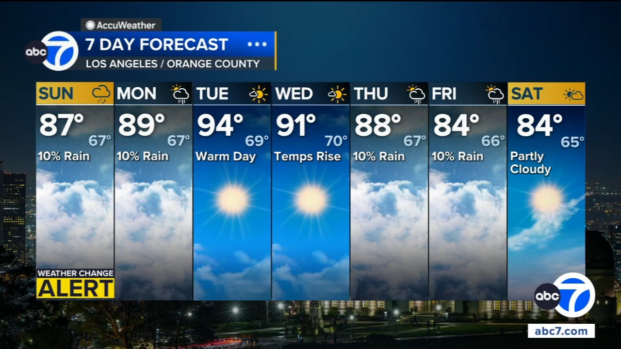 Weather Change Alert: Heat and humidity in SoCal bring rain, thunderstorm chances