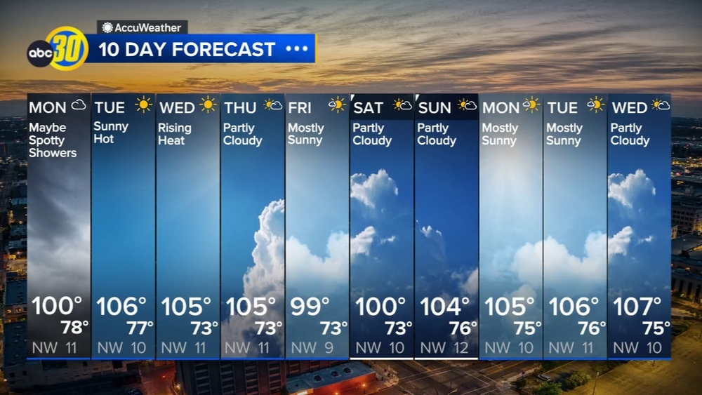 Accuweather Forecast