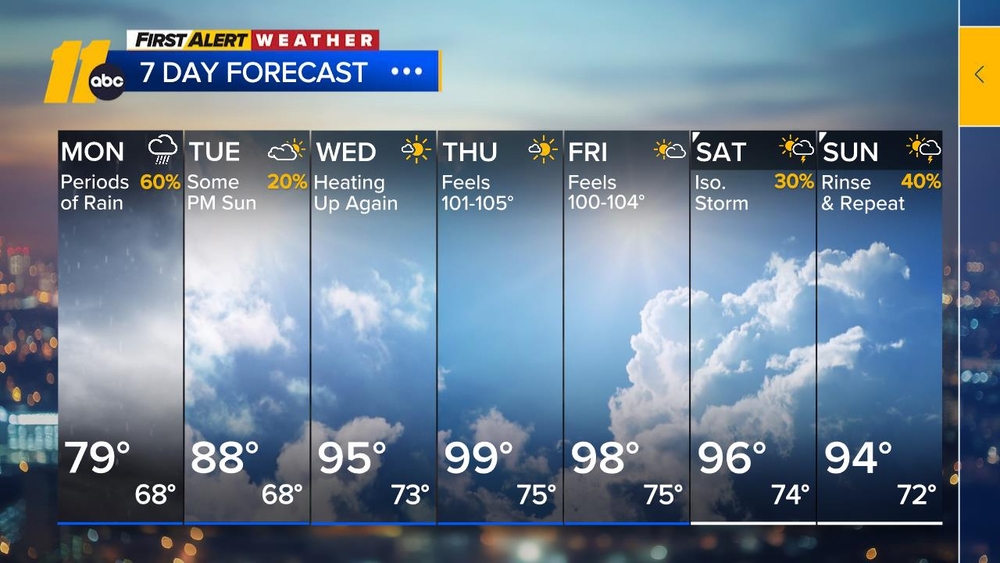 First Alert Weather