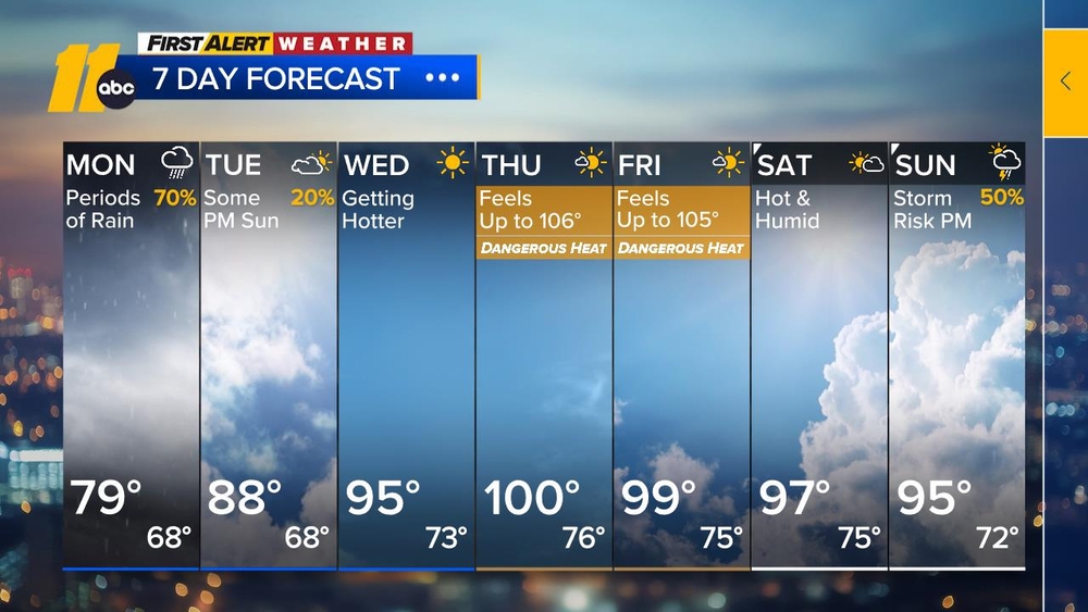 First Alert Weather