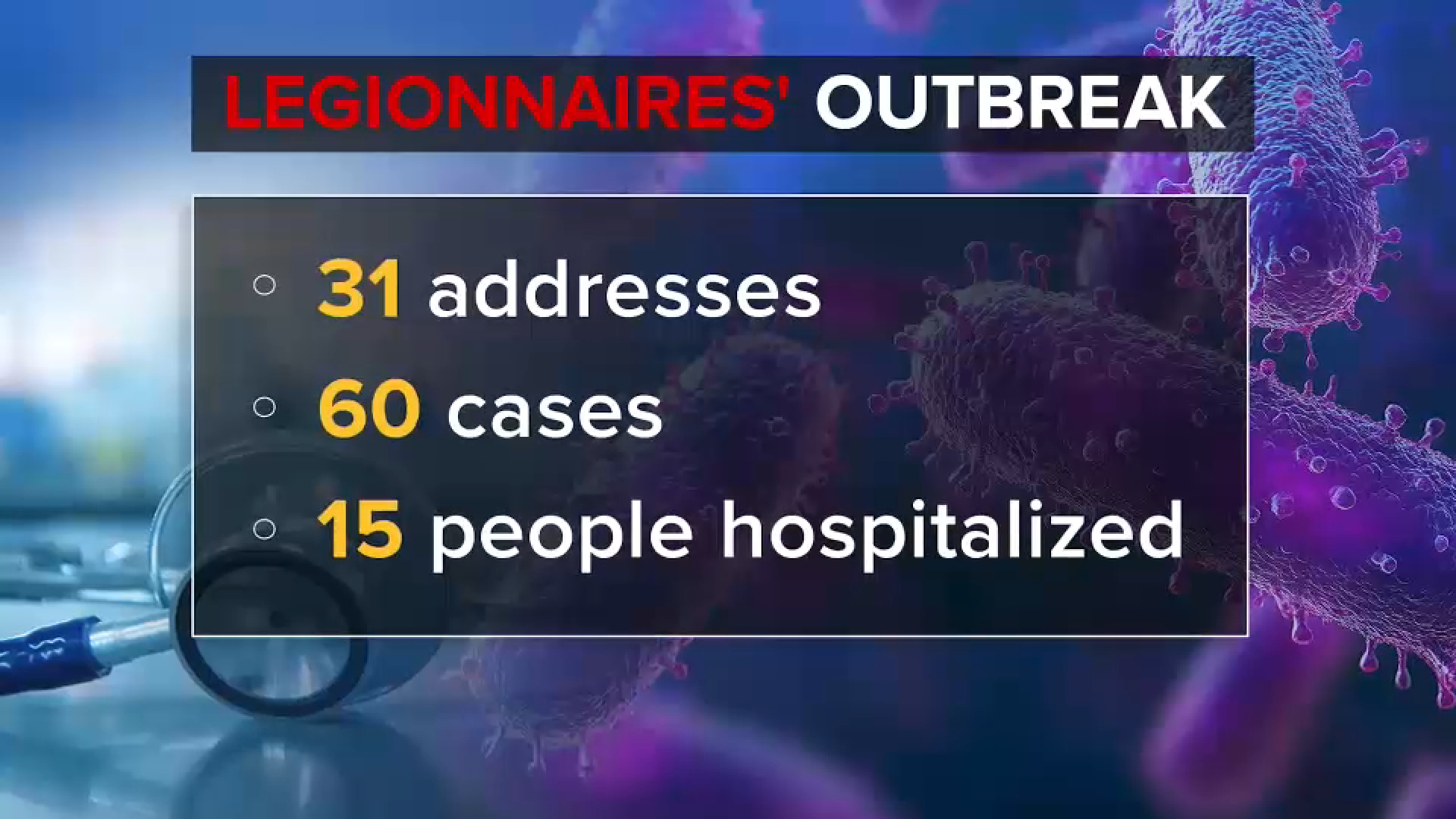 Additional case of Legionnaires' confirmed after NYC holds town hall on outbreak