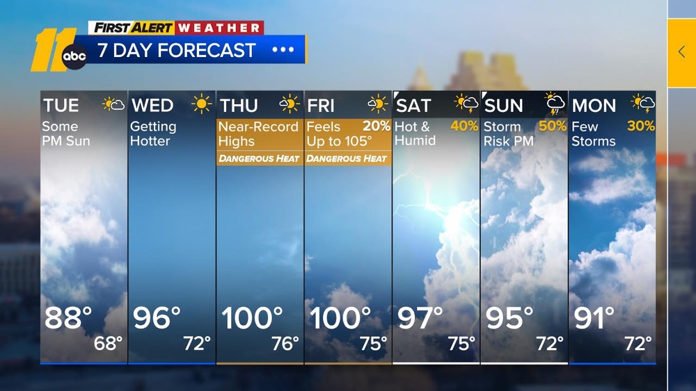 First Alert Forecast: July 14