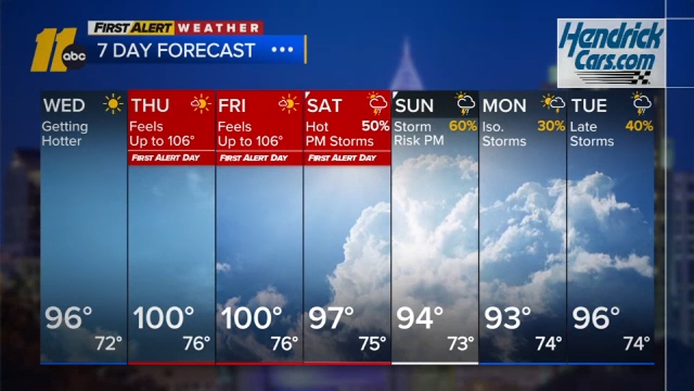 First Alert Weather Evening Forecast