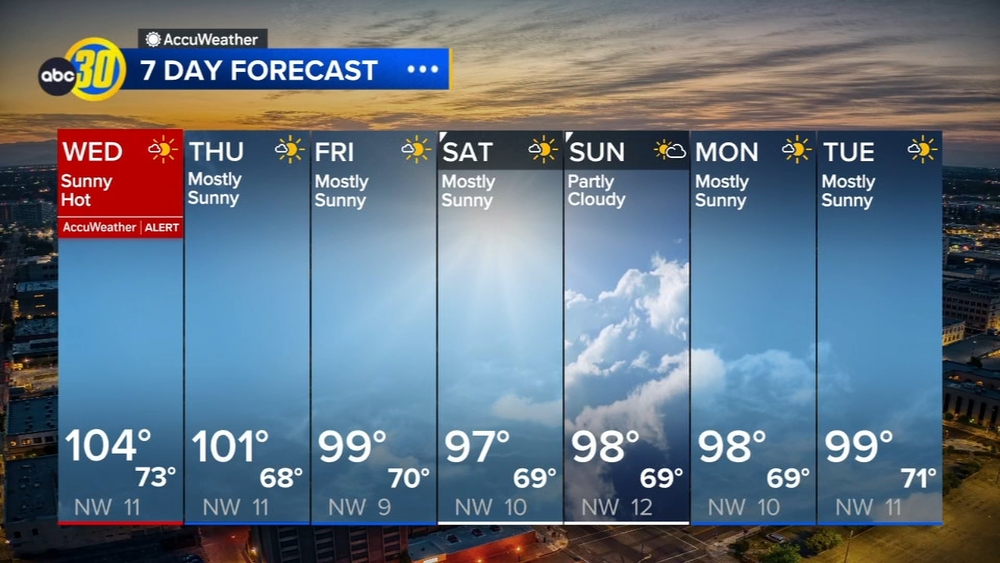 AccuWeather Forecast