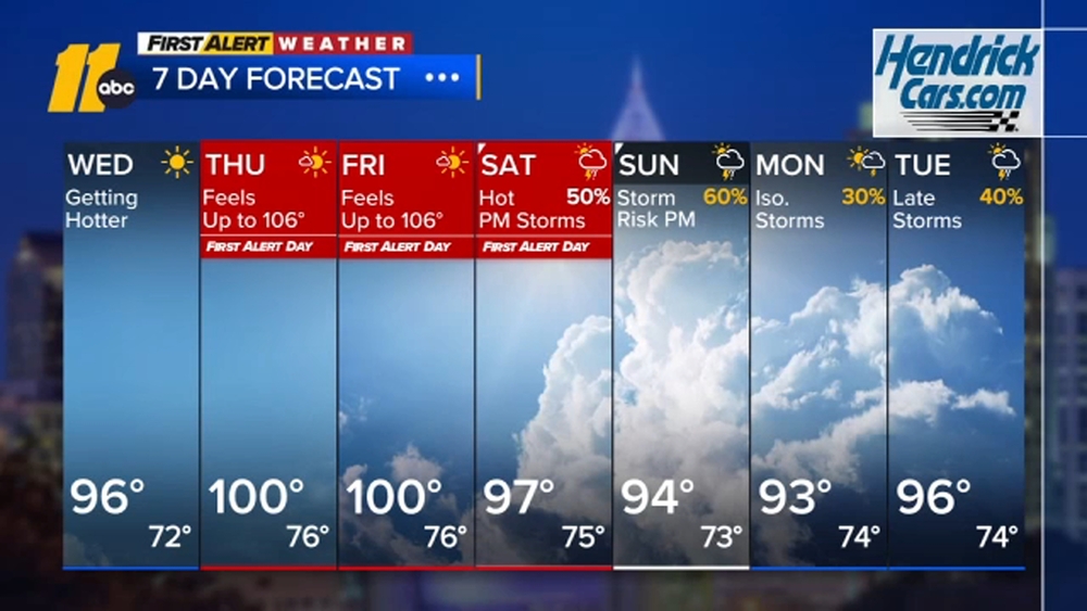 First Alert Weather Overnight Forecast