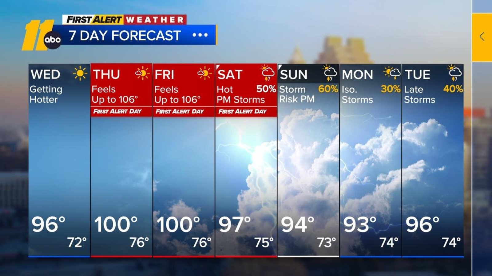 NC Weather Forecast for Raleigh, Durham and Fayetteville, North ...
