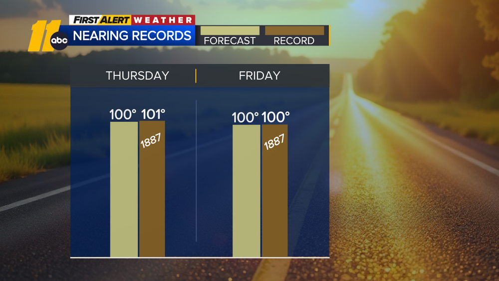 First Alert Weather Afternoon Forecast
