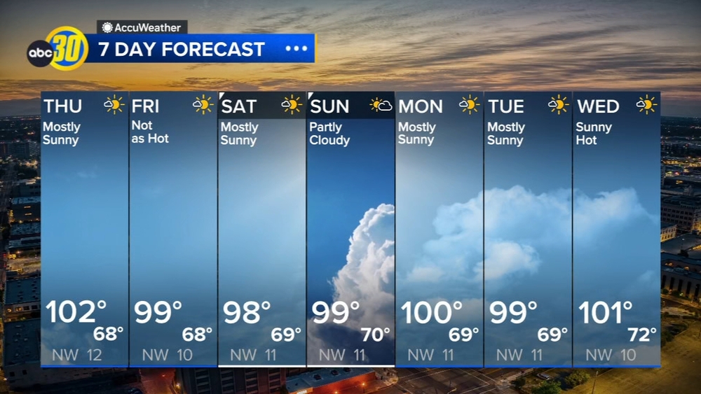 Accuweather Forecast