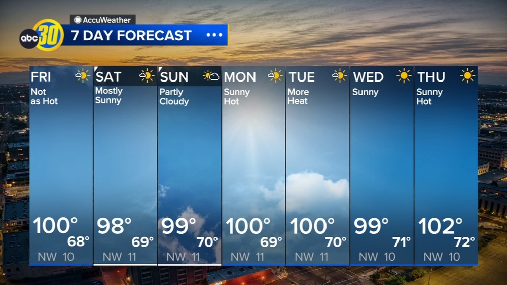 AccuWeather Forecast