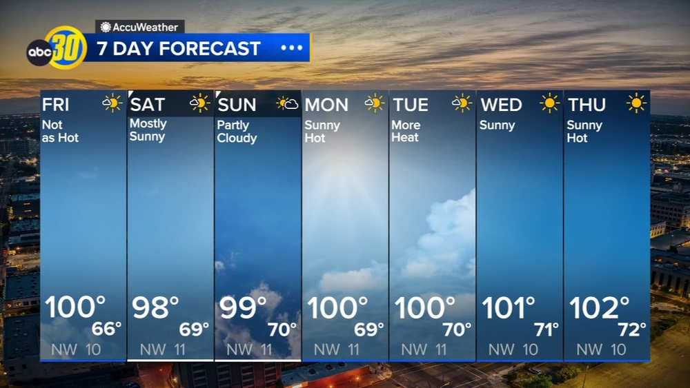 Accuweather Forecast