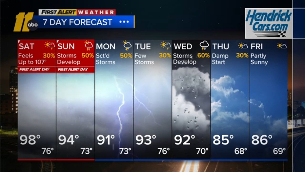 First Alert Weather Afternoon Forecast