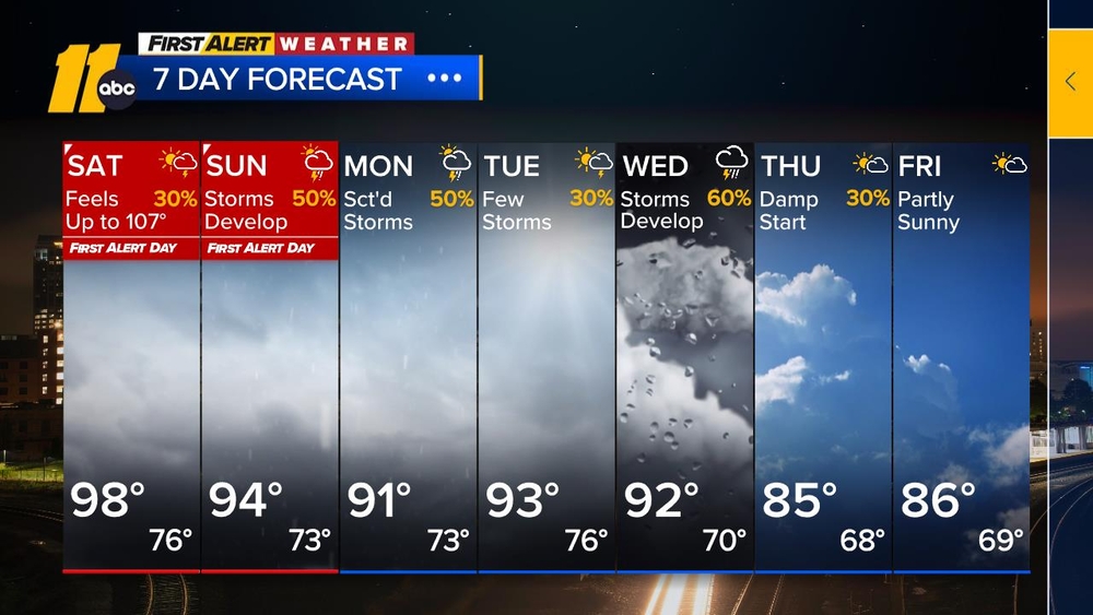 First Alert Weather Evening Forecast